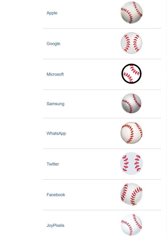 How emojis look on different devices