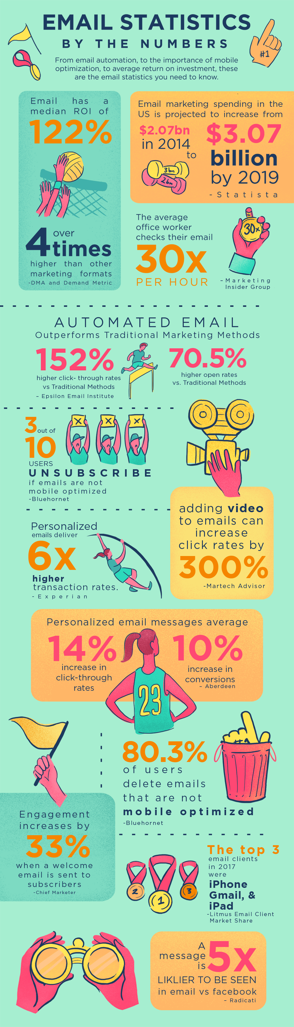 MailPoet-Email-marketing-Statistics-Infographic