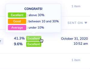 Email open rate grades in MailPoet