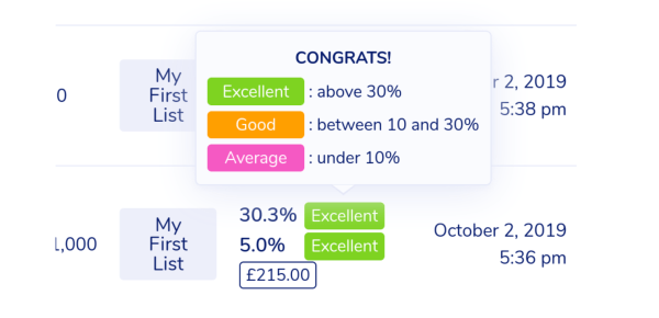 WooCommerce stats on MailPoet